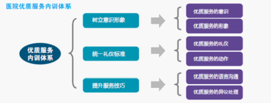 医院优质服务培训