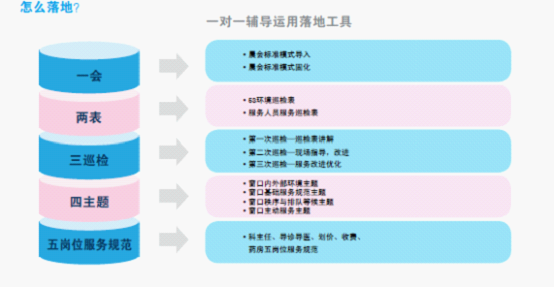 医院优质服务培训