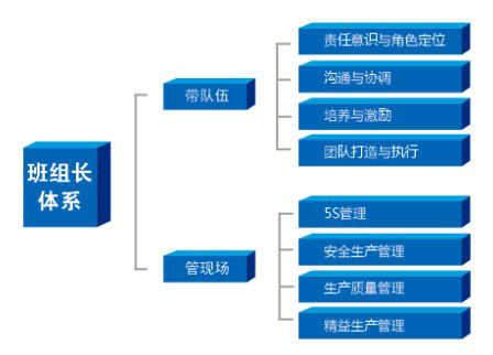 企业培训