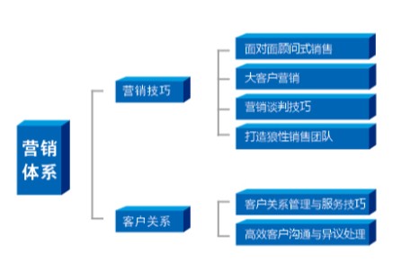 倍垒企业管理培训