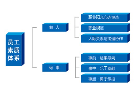 成都企业培训