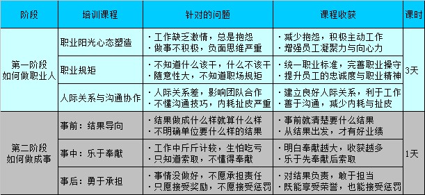 四川企业培训